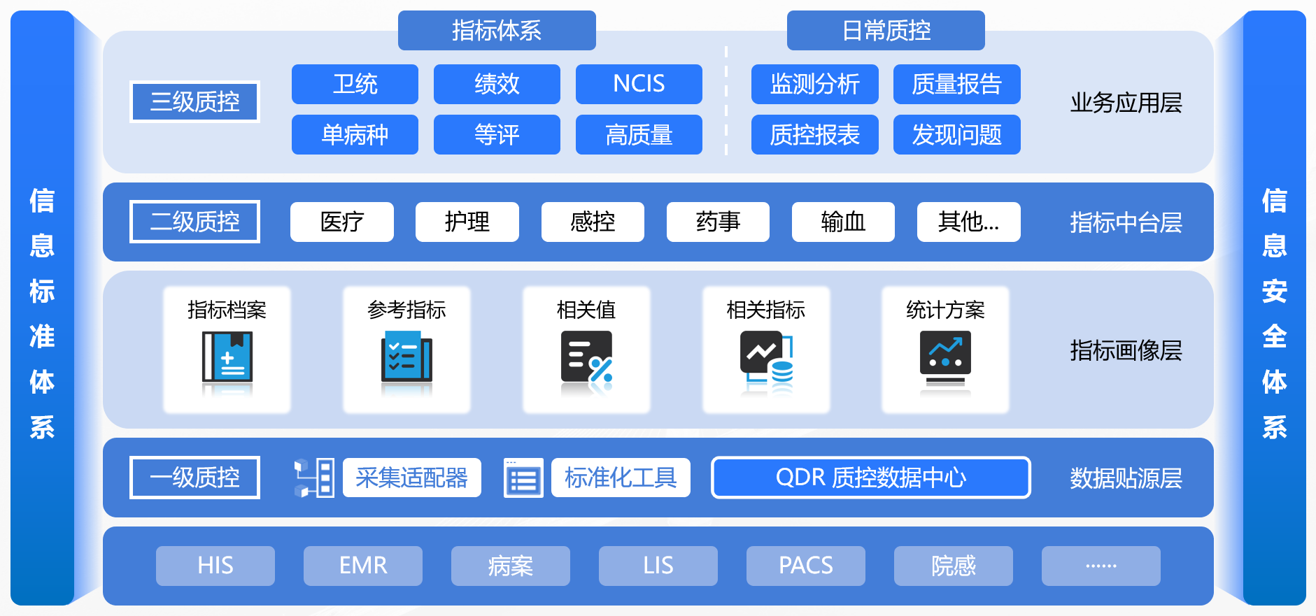 医疗质量指标管理系统